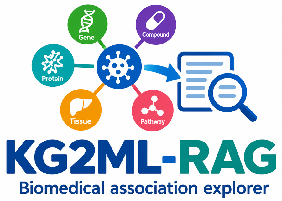 KG2ML — Biomedical association explorer